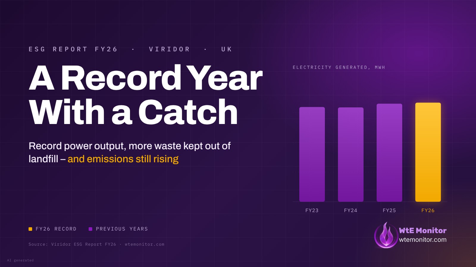 Viridor’s Record Year Comes With a Catch, ESG Report Shows